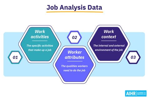 Data Analysis Casino Jobs, Employment 